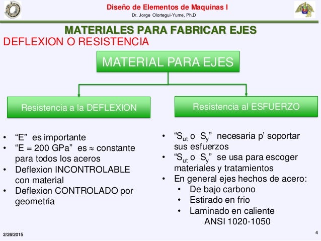 Materiales Y Procesos De Manufactura Para Ejes Y Flechas