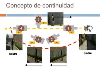 Concepto de continuidad
1
23
4
7
NeutraNeutra
 