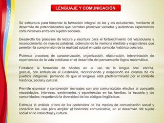 LENGUAJE Y COMUNICACIÓN
Se estructura para fomentar la formación integral de las y los estudiantes, mediante el
desarrollo de potencialidades que permitan promover variadas y auténticas experiencias
comunicativas entre los sujetos sociales.
Desarrolla los procesos de lectura y escritura para el fortalecimiento del vocabulario y
reconocimiento de nuevas palabras, potenciando la memoria mediata y espontánea que
permiten la comprensión de la realidad social en cada contexto histórico concreto.
Potencia procesos de caracterización, organización, elaboración, interpretación de
experiencias de la vida cotidiana en el desarrollo del pensamiento lógico matemático.
Fortalece la formación de hábitos en el uso de la lengua oral, escrita,
gestual, con énfasis en el Castellano, reconociendo y respetando los idiomas de los
pueblos indígenas, partiendo de que el lenguaje está predeterminado por el contexto
histórico, social y cultural.
Permite expresar y comprender mensajes con una comunicación efectiva al compartir
necesidades, intereses, sentimientos y experiencias en las familias, la escuela y las
comunidades; respetando la diversidad de los códigos lingüísticos.
Estimula el análisis crítico de los contenidos de los medios de comunicación social y
consolida las vías para ampliar el horizonte comunicativo, en el desarrollo del sujeto
social en lo intelectual y cultural.
 