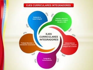 EJES CURRICULARES INTEGRADORES
Valores, derechos
humanos y cultura
de paz y vida
Independencia
soberanía y defensa
integral de la nación
Lenguaje y
comunicación
Trabajo liberador y
orientación vocacional
Ambiente y
salud integral
EJES
CURRICULARES
INTEGRADORES
 