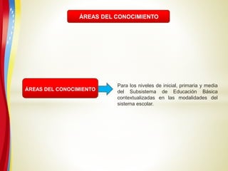 ÁREAS DEL CONOCIMIENTO
Para los niveles de inicial, primaria y media
del Subsistema de Educación Básica
contextualizadas en las modalidades del
sistema escolar.
ÁREAS DEL CONOCIMIENTO
 