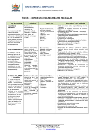 “Año del Fortalecimiento de la Soberanía Nacional”
“Juntos por la Prosperidad”
Av. América Sur N° 2870, Teléfono 284199
Página Web: www.grell.gob.pe
ANEXO 01: MATRIZ DE EJES INTEGRADORES REGIONALES
EJE INTEGRADOR FINALIDAD ASPECTOS SUGERENCIA PARA ABORDAR
I: IDENTIDAD
REGIONAL
Es un eje alrededor del
cual se concentran
aspectos relacionados a la
pertenencia e identidad de
las y los estudiantes a un
agrupo regional, junto con
el significado valorativo y
emocional asociado a
dicha pertenencia.
Fortalecer el
reconocimiento y
valoración del
patrimonio cultural,
geográfico e histórico
de la región, así
como de personajes
ilustres.
- Aspecto Histórico: local,
provincial, regional.
- Cultural: local, provincial,
regional.
- Geográfico: local,
provincial,
regional.
- Personajes
ilustres.
o Visita a museos, restos arqueológicos y reservas
naturales.
o Desarrollo de proyectos productivos de cerámica,
tejidos, paja, cuero y otros.
o Elaboración de murales, maquetas y periódicos
murales y digitales.
o Elaboración de videos, reportajes y otros empleando
las tecnologías de la información TIC.
o Participación en danzas.
o Confección de trajes típicos.
o Participación en dramatizaciones y obras teatrales.
o Organización de ferias gastronómicas.
o Desarrollo de trabajos de investigación.
o Participación en concursos.
II: SALUD Y BIENESTAR
Es un eje que aúna el
desarrollo pleno de las y
los estudiantes a un nivel
físico, mental y social,
dentro de su ámbito
personal, familiar,
educativo y comunitario,
promoviendo hábitos
saludables en su vida
cotidiana, fomentando el
bienestar integral.
Priorizar el desarrollo
de una cultura de
promoción de la salud
integral del individuo
(física, mental y social),
previniendo de forma
directa e indirecta el
desarrollo de
enfermedades
endémicas, infecto
contagiosas,
bacterianas y
trastornos mentales,
así como aquellas
enfermedades que han
generado una
pandemia.
- Bienestar físico.
- Bienestar emocional.
- Bienestar social e
individual.
- Salud: biológico,
psicológico ysocial.
o Producción de material audiovisual (dípticos,
trípticos, afiches, lemas, videos, podcast, entre
otros).
o Organización de webinar, mesas redondas, debates,
conversatorios, fórum, paneles y otros.
o Revisión de estadísticas y casos locales, nacionales
e internacionales de enfermedades y trastornos.
o Realización de actividades pedagógicas recreativas.
o Organización de la comunidad educativa en
campañas de sensibilización, promoción, prevención
y difusión multisectoriales, de los aspectos
contemplados en este eje.
o Planificación y ejecución de experiencias y/o
proyectos que permitan vivenciar o practicar los
protocolos de bioseguridad.
o Desarrollo de trabajos de investigación.
o Participación en concursos.
III: CIUDADANÍA, ÉTICA
Y SEGURIDAD
Es un eje que permite
integrar los medios, el
espacio y la oportunidad
para participar e incidir, de
acuerdo con principios de
conducta ético-morales,
en las decisiones y
colaborar en las acciones
y actividades que permitan
la construcción de una
sana convivencia y el
desarrollo social en
nuestra comunidad, en el
marco del respeto a los
derechos y deberes de
todos y todas.
Fortalecer la formación
integral de las y los
estudiantes, como
sujetos de derecho y
deberes para su
participación
ciudadana,
construyendo una
cultura de convivencia
democrática, pacífica,
ética, ecológica e
inclusiva y con
compromiso personal,
familiar y social.
- Ciudadanía: Deberes y
derechos, participación,
pertenencia.
- Ética: Respeto a la
persona, búsqueda del
bien.
- Seguridad
personal y
ciudadana.
O Participación en los concursos de argumentación y
debate promovidos por la I.E., UGEL, GRELL, el
Ministerio de Educación u otra entidad local
o regional, a fin de promover el pensamiento crítico,
reflexivo y propositivo de los estudiantes y conocer
sus planteamientos de solución ante los problemas
de su localidad, región y país.
o Ejecución de proyectos de indagación cualitativa y
de investigación-acción, para desarrollar las
competencias y habilidades de orden superior en los
estudiantes.
o Participación de los estudiantes en dinámicas
grupales y actividades lúdicas, a fin de desarrollar la
comunicación asertiva, el respecto, la tolerancia y
otras habilidades blandas.
o Realización de representaciones teatrales, a fin de
desarrollar habilidades como la imaginación,
creatividad, la comunicación, el histrionismo, el juego
de roles, etc.
o Producción de guiones y texto cortos.
o Realización de visitas guiadas.
o Construcción de proyecto de vida.
o Abordaje de asuntos públicos de la localidad, región
y país.
Firmado digitalmente por MOYA
SALINAS Vicente Alipio FAU
20440374248 soft
Motivo: Doy V° B°
Fecha: 20.01.2022 17:22:18 -05:00
 