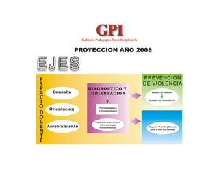 Ejes Proyección GPI Leales - Año 2008