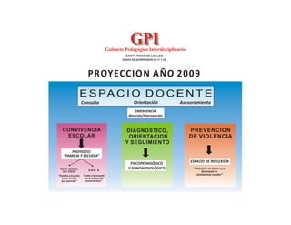 Ejes Proyección GPI Leales - Año 2009
