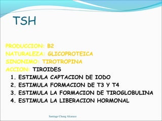 TSH

PRODUCCION: B2
NATURALEZA: GLICOPROTEICA
SINONIMO: TIROTROPINA
ACCION: TIROIDES
  1. ESTIMULA CAPTACION DE IODO
  2. ESTIMULA FORMACION DE T3 Y T4
  3. ESTIMULA LA FORMACION DE TIROGLOBULINA
  4. ESTIMULA LA LIBERACION HORMONAL

            Santiago Chung Alcarazo
 
