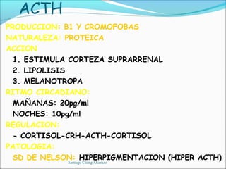 ACTH
PRODUCCION: B1 Y CROMOFOBAS
NATURALEZA: PROTEICA
ACCION
  1. ESTIMULA CORTEZA SUPRARRENAL
  2. LIPOLISIS
  3. MELANOTROPA
RITMO CIRCADIANO:
  MAÑANAS: 20pg/ml
  NOCHES: 10pg/ml
REGULACION:
  - CORTISOL-CRH-ACTH-CORTISOL
PATOLOGIA:
  SD DE NELSON: HIPERPIGMENTACION (HIPER ACTH)
             Santiago Chung Alcarazo
 