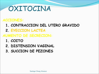 OXITOCINA
ACCIONES:
 1. CONTRACCION DEL UTERO GRAVIDO
 2. EYECCION LACTEA
AUMENTO DE SECRECION:
 1. COITO
 2. DISTENSION VAGINAL
 3. SUCCION DE PEZONES




           Santiago Chung Alcarazo
 