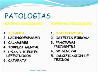 PATOLOGIAS
HIPOPARATIROIDISMO                    HIPERPARATIROIDISMO

1. TETANIA                            1. OSTEOPOROSIS
2. LARINGOESPASMO                     2. OSTEITIS FIBROSA
3. CALAMBRES                          3. FRACTURAS
4. TORPEZA MENTAL                       FRECUENTES
5. UÑAS Y DIENTES                     4. SD GENERAL
  DEFECTUOSOS                         5. CALCIFICACION DE
6. CATARATA                             TEJIDOS


            Santiago Chung Alcarazo
 
