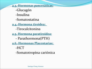 a.3.-Hormonas pancreáticas:
  -Glucagón
  -Insulina
  -Somatostatina
a.4.-Hormona tiroidea:
  -Tirocalcitonina
a.5.-Hormona paratiroidea:
  - Parathormona(PTH)
a.6.-Hormonas Placentarias:
  -HCT
  -Somatotropina cariónica


          Santiago Chung Alcarazo
 
