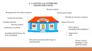 Reorganización del sistema educativo
Autonomía de gestión
Calendario flexible
Recursos propios
Autonomía en currículo
MAXIMO POTENCIAL DE
SUS ALUMNOS
Para que las escuelas puedan lograr su
funcionamiento
Recursos propios
Infraestructura digna
Plantillas de maestros completas
Menos burocracia
Ofrece apoyo y
acompañamiento pedagógico
• Supervisores
• ATP
*Asesor Técnico
Pedagógico como
agente de cambio
 