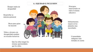 Romper nudos de
desigualdad
Desarrollar su
máximo potencial
Principios
transversales en
todo el sistema
educativo
Infraestructura
mejore en los
planteles mas
necesitados
Becas para quien
las necesite
Niños y jóvenes con
discapacidad estudien
en escuelas inclusivas Comunidades
indígenas sean
tomadas en cuenta
Que las niñas tengan las
mismas oportunidades
que los niños
 