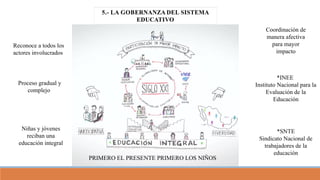 Reconoce a todos los
actores involucrados
Coordinación de
manera afectiva
para mayor
impacto
*INEE
Instituto Nacional para la
Evaluación de la
Educación
*SNTE
Sindicato Nacional de
trabajadores de la
educación
Proceso gradual y
complejo
Niñas y jóvenes
reciban una
educación integral
PRIMERO EL PRESENTE PRIMERO LOS NIÑOS
 