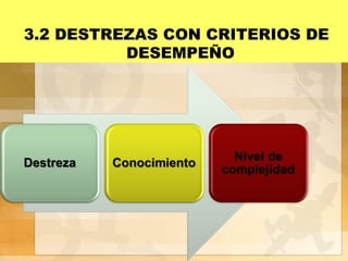 3.2 DESTREZAS CON CRITERIOS DE
DESEMPEÑO
 