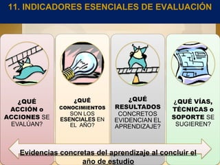 11. INDICADORES ESENCIALES DE EVALUACIÓN
Evidencias concretas del aprendizaje al concluir el
año de estudio
 