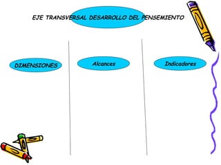 EJE TRANSVERSAL DESARROLLO DEL PENSEMIENTO




DIMENSIONES         Alcances            Indicadores
 