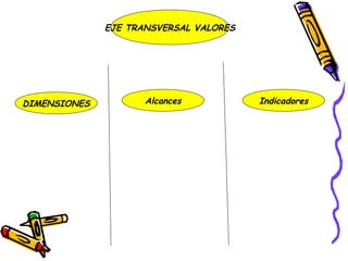 EJE TRANSVERSAL VALORES




DIMENSIONES          Alcances           Indicadores
 