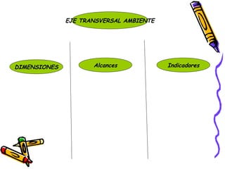 EJE TRANSVERSAL AMBIENTE




DIMENSIONES          Alcances            Indicadores
 