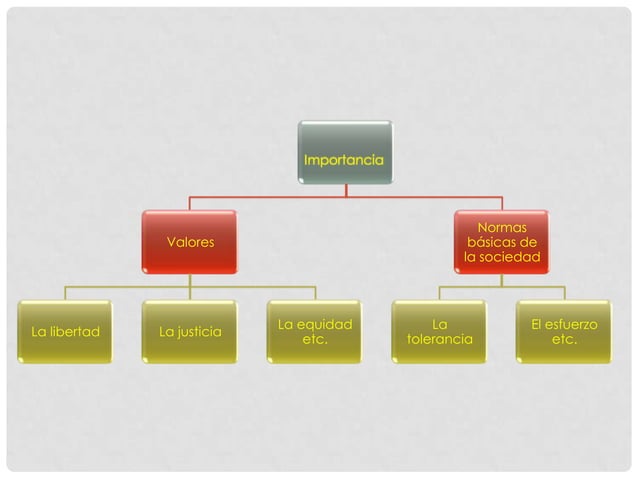 Ejes transversales PPT