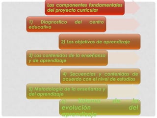 Los componentes fundamentales
del proyecto curricular
1) Diagnostico del centro
educativo
2) Los objetivos de aprendizaje
3) Los contenidos de la enseñanza
y de aprendizaje
4) Secuencias y contenidos de
acuerdo con el nivel de estudios
5) Metodología de la enseñanza y
del aprendizaje
6) Sistema de la
evolución del
aprendizaje
 