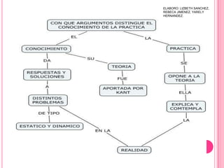 ELABORO: LIZBETH SANCHEZ, REBECA JIMENEZ, YARELY HERNANDEZ.