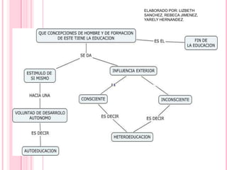 ELABORADO POR: LIZBETH SANCHEZ, REBECA JIMENEZ, YARELY HERNANDEZ.