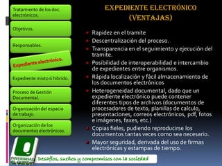 Tratamiento de los doc.            EXPEDIENTE ELECTRÓNICO
electrónicos.
                                        (VENTAJAS)
Objetivos.
                              Rapidez en el tramite
                              Descentralización del proceso.
Responsables.
                              Transparencia en el seguimiento y ejecución del
                              tramite.
                              Posibilidad de interoperabilidad e intercambio
                              de expedientes entre organismos.
Expediente mixto ó hibrido.   Rápida localización y fácil almacenamiento de
                              los documentos electrónicos
Proceso de Gestión            Heterogeneidad documental, dado que un
Documental.                   expediente electrónico puede contener
                              diferentes tipos de archivos (documentos de
Organización del espacio      procesadores de texto, planillas de calculo,
de trabajo.                   presentaciones, correos electrónicos, pdf, fotos
                              e imágenes, faxes, etc.)
Organización de los
documentos electrónicos.      Copias fieles, pudiendo reproducirse los
                              documentos tantas veces como sea necesario.
                              Mayor seguridad, derivada del uso de firmas
                              electrónicas y estampas de tiempo.
 
