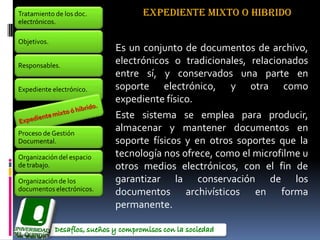 Tratamiento de los doc.          EXPEDIENTE MIXTO O HIBRIDO
electrónicos.

Objetivos.
                           Es un conjunto de documentos de archivo,
Responsables.
                           electrónicos o tradicionales, relacionados
                           entre sí, y conservados una parte en
Expediente electrónico.    soporte electrónico, y otra como
                           expediente físico.
                           Este sistema se emplea para producir,
Proceso de Gestión
                           almacenar y mantener documentos en
Documental.                soporte físicos y en otros soportes que la
Organización del espacio   tecnología nos ofrece, como el microfilme u
de trabajo.                otros medios electrónicos, con el fin de
Organización de los        garantizar la conservación de los
documentos electrónicos.
                           documentos archivísticos en forma
                           permanente.
 