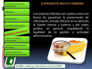 Tratamiento de los doc.          EXPEDIENTE MIXTO O HIBRIDO
electrónicos.

Objetivos.
                           Los sistemas híbridos son usados como una
Responsables.
                           forma de garantizar la preservación de
                           información, brindar eficacia en la atención
Expediente electrónico.    al cliente interno y externo y del orden
                           jurídico en general, respaldando la
                           legalidad de la gestión y actividad
                           administrativa.
Proceso de Gestión
Documental.

Organización del espacio
de trabajo.

Organización de los
documentos electrónicos.
 