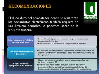 RECOMENDACIONES

El disco duro del computador donde se almacenan
los documentos electrónicos, también requiere de
una limpieza periódica, lo podemos hacer de la
siguiente manera.

                             • Los archivos antiguos o que se usan con poca frecuencia, se
Libere espacio en el disco     pueden transferir a Cd.
   en base a backups
                             • Esto aumentará la velocidad de recuperación de archivos.


                             • La creación de subdirectorios le permitirá ubicar con facilidad los
Cree subdirectorios en el      archivos electrónicos referentes a cada departamento, dentro de
       disco duro              la organización.

                             • Deben ser nombres completos que se puedan identificar con
                               facilidad, como acta 32.
    Asigne nombres
apropiados a los archivos    • Será útil cuando se trabaja con gran número de archivos
                               pequeños en forma simultánea, así disminuirá el tiempo de
                               búsqueda, para encontrar archivos específicos en un directorio.
 