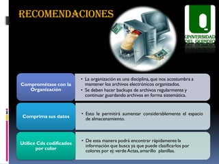 RECOMENDACIONES




                          • La organización es una disciplina, que nos acostumbra a
Comprométase con la         mantener los archivos electrónicos organizados.
   Organización           • Se deben hacer backups de archivos regularmente y
                            continuar guardando archivos en forma sistemática.


                          • Esto le permitirá aumentar considerablemente el espacio
 Comprima sus datos         de almacenamiento.



                          • De esta manera podrá encontrar rápidamente la
Utilice Cds codificados
                            información que busca ya que puede clasificarlos por
       por color            colores por ej: verde Actas, amarillo planillas.
 