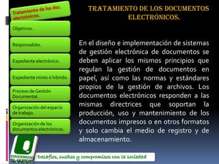 Tratamiento de los documentos
                                         Electrónicos.
Objetivos.


Responsables.                 En el diseño e implementación de sistemas
                              de gestión electrónica de documentos se
Expediente electrónico.       deben aplicar los mismos principios que
                              regulan la gestión de documentos en
Expediente mixto ó hibrido.   papel, así como las normas y estándares
                              propios de la gestión de archivos. Los
Proceso de Gestión
Documental.                   documentos electrónicos responden a las
Organización del espacio
                              mismas directrices que soportan la
de trabajo.                   producción, uso y mantenimiento de los
Organización de los           documentos impresos o en otros formatos
documentos electrónicos.      y solo cambia el medio de registro y de
                              almacenamiento.
 