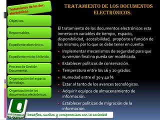 Tratamiento de los documentos
                                          Electrónicos.
Objetivos.

                              El tratamiento de los documentos electrónicos esta
Responsables.                 inmerso en variables de tiempo, espacio,
                              disponibilidad, accesibilidad, propósito y función de
Expediente electrónico.       los mismos; por lo que se debe tener en cuenta:
                                Implementar mecanismos de seguridad para que
Expediente mixto ó hibrido.     su versión final no pueda ser modificada.
                                Establecer políticas de conservación.
Proceso de Gestión
Documental.                     Temperatura entre los 16 y 20 grados.
Organización del espacio        Humedad entre el 30 y 40 %
de trabajo.
                                Estar al tanto de los avances tecnológicos.
Organización de los             Adquirir equipos de almacenamiento de
documentos electrónicos.
                                información.
                                Establecer políticas de migración de la
                                información.
 
