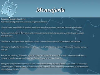 MensajeríaTareas de mensajería externa Recibir solicitud para la realización de diligencias externas  Recolectar en las unidades de gestión, las diligencias que se requieran  hacer por fuera de la institución. Revisar recorrido para el día y priorizar la realización de las diligencias externas y envíos de correo, según requerimientos.Clasificar si las diligencias se: Envían por correo, si se envían por parte de la mensajería institucional.   Registrar en la planilla Control de mensajería externa FN06, todos los  trámites y diligencias externas que va a realizar. Realizar los trámites y diligencias según se registró en la planilla. Control de trámites y documentos FN06, y registrar el nombre de responsable de la información que se le está entregando. Entregar la correspondencia recolectada por fuera al Auxiliar de Servicios Generales que cumple la función de Coordinador de Mensajería para su clasificación, y el formato Control de mensajería externa FN06 debidamente diligenciado y firmado.  