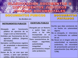 DOCUMENTOS PRIVADOS ESCRITURA PUBLICA Otorgado por un Notario o quien haga sus veces  y ha sido incorporado en el respectivo protocolo. Tiene características de  mayor seguridad, autenticidad, integridad y permanencia y mayor valor probatorio. INSTRUMENTOS PUBLICOS Otorgado por  funcionario público en ejercicio de su cargo o con su intervención. Emitidos por funcionarios de las agencias públicas (órganos del Estado). Ejemplos: certificaciones registro de  propiedad, o documentos emitidos por oficinas judiciales. Gozan de fe, se cree que son ciertos, y para que pierdan validez, debe demostrarse la falsedad de su información. Escrito que deja constancia de un hecho sin solemnidad alguna. No es otorgado, ni  interviene un funcionario en calidad de tal. No llevan en sí ningún sello de autenticidad ,  se reputarán auténticos, sin necesidad de presentación personal ni autenticación (Ley 446 julio 7/98). 