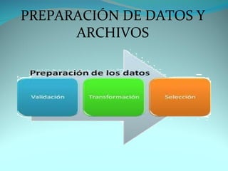 PREPARACIÓN DE DATOS Y
      ARCHIVOS
 