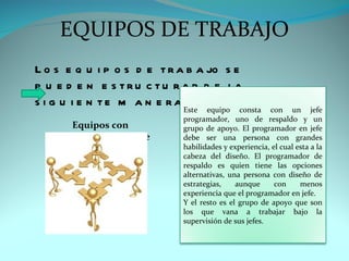 EQUIPOS DE TRABAJO
L o s e q u i p o s d e t r a b a jo s e
p u e d e n e s t r u c t u r a r d e la
s i g u i e n te m a n e ra :
                            Este equipo consta con un jefe
                            programador, uno de respaldo y un
       Equipos con          grupo de apoyo. El programador en jefe
    programador en jefe     debe ser una persona con grandes
                            habilidades y experiencia, el cual esta a la
                            cabeza del diseño. El programador de
                            respaldo es quien tiene las opciones
                            alternativas, una persona con diseño de
                            estrategias,    aunque      con     menos
                            experiencia que el programador en jefe.
                            Y el resto es el grupo de apoyo que son
                            los que vana a trabajar bajo la
                            supervisión de sus jefes.
 