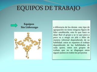 EQUIPOS DE TRABAJO

          a diferencia de los demás este tipo de
          agrupación no tiene ninguna figura de
          líder establecida, esta lo que hace es
          dejar fluir el grupo y se ve que poco a
          poco va a surgir un jefe o líder de
          manera informal dependiendo de su
          habilidad. estos se reparten el trabajo
          dependiendo de las habilidades de
          cada quien, estos son grupos de
          trabajo que no se disgregan estos
          siguen juntos en todos los proyectos
 