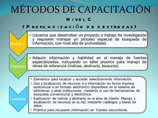 MÉTODOS DE CAPACITACIÓN
                     N i ve l C
 ( P r o fu n d i z a c i ó n d e d e s t r e z a s )
 