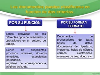 Series derivadas de los
diferentes tipos de actividades y
operaciones en un entorno de
trabajo.
Series derivadas de los
diferentes tipos de actividades y
operaciones en un entorno de
trabajo.
Documentos de
procesadores de texto,
bases de datos,
documentos de hipertexto,
imágenes, hojas de cálculo,
correos electrónicos,
mensajes de voz, vídeo, etc.
Documentos de
procesadores de texto,
bases de datos,
documentos de hipertexto,
imágenes, hojas de cálculo,
correos electrónicos,
mensajes de voz, vídeo, etc.
Series de expedientes,
procesos judiciales, dosieres
temáticos, expedientes
personales,
registros de correspondencia,
páginas web, etc.
Series de expedientes,
procesos judiciales, dosieres
temáticos, expedientes
personales,
registros de correspondencia,
páginas web, etc.
 