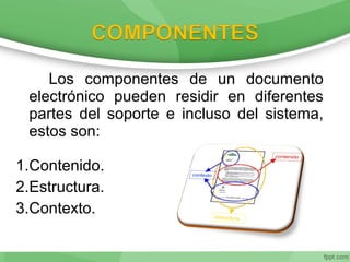 Los componentes de un documento
electrónico pueden residir en diferentes
partes del soporte e incluso del sistema,
estos son:
1.Contenido.
2.Estructura.
3.Contexto.
 