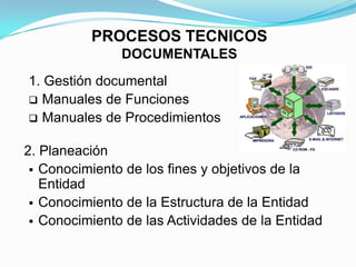 PROCESOS TECNICOS
               DOCUMENTALES
1. Gestión documental
 Manuales de Funciones
 Manuales de Procedimientos


2. Planeación
  Conocimiento de los fines y objetivos de la
   Entidad
  Conocimiento de la Estructura de la Entidad
  Conocimiento de las Actividades de la Entidad
 