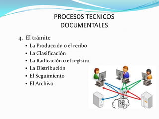 PROCESOS TECNICOS
                   DOCUMENTALES
4. El trámite
   La Producción o el recibo
   La Clasificación
   La Radicación o el registro
   La Distribución
   El Seguimiento
   El Archivo
 