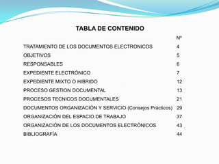 TABLA DE CONTENIDO
                                                       Nº
TRATAMIENTO DE LOS DOCUMENTOS ELECTRONICOS              4
OBJETIVOS                                               5
RESPONSABLES                                            6
EXPEDIENTE ELECTRÓNICO                                  7
EXPEDIENTE MIXTO O HIBRIDO                              12
PROCESO GESTION DOCUMENTAL                              13
PROCESOS TECNICOS DOCUMENTALES                          21
DOCUMENTOS ORGANIZACIÓN Y SERVICIO (Consejos Prácticos) 29
ORGANIZACIÓN DEL ESPACIO DE TRABAJO                     37
ORGANIZACIÓN DE LOS DOCUMENTOS ELECTRÓNICOS             43
BIBLIOGRAFÍA                                            44
 