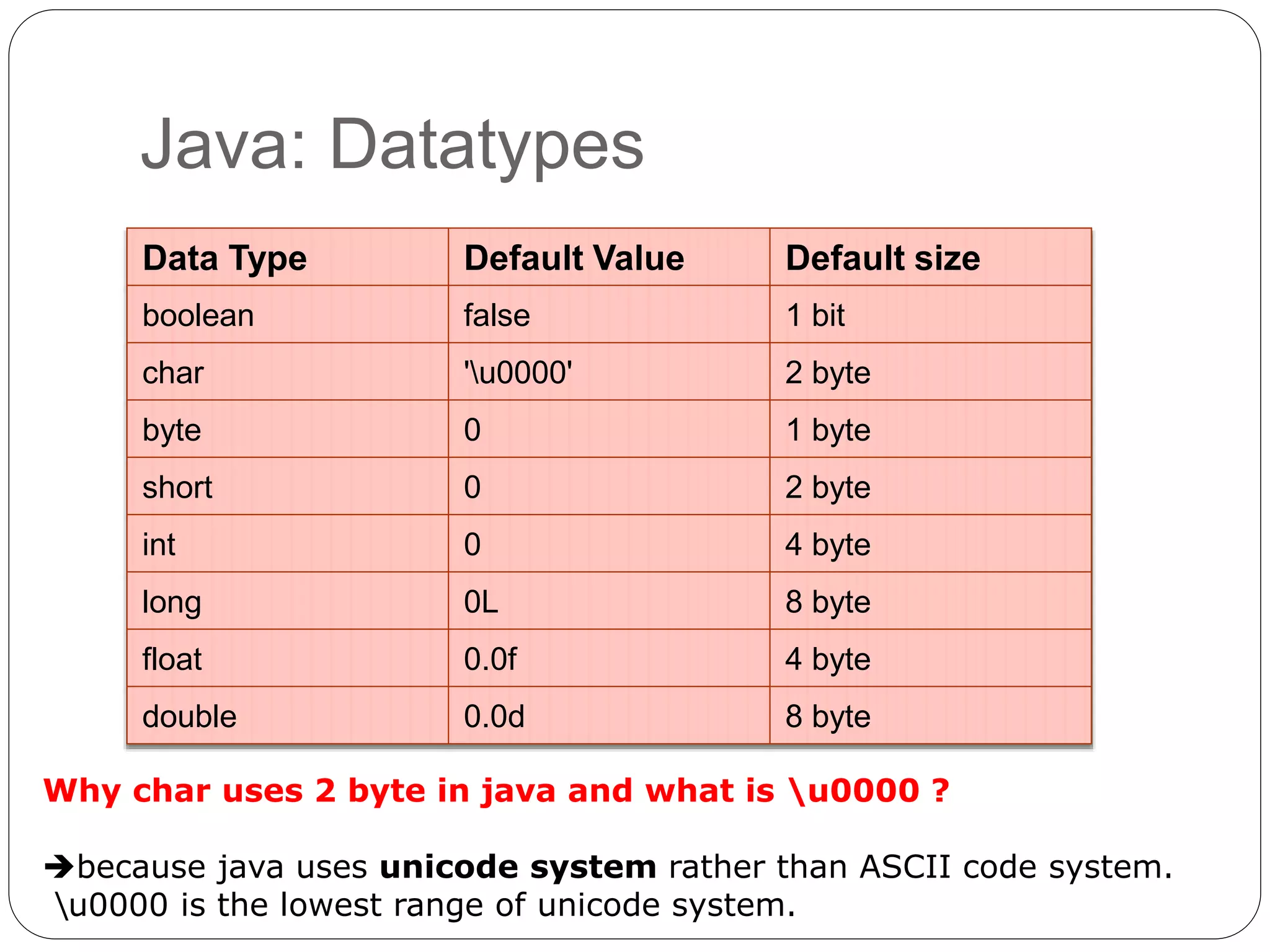 Java: Datatypes
Data Type Default Value Default size
boolean false 1 bit
char 'u0000' 2 byte
byte 0 1 byte
short 0 2 byte
int 0 4 byte
long 0L 8 byte
float 0.0f 4 byte
double 0.0d 8 byte
Why char uses 2 byte in java and what is u0000 ?
because java uses unicode system rather than ASCII code system.
u0000 is the lowest range of unicode system.
 