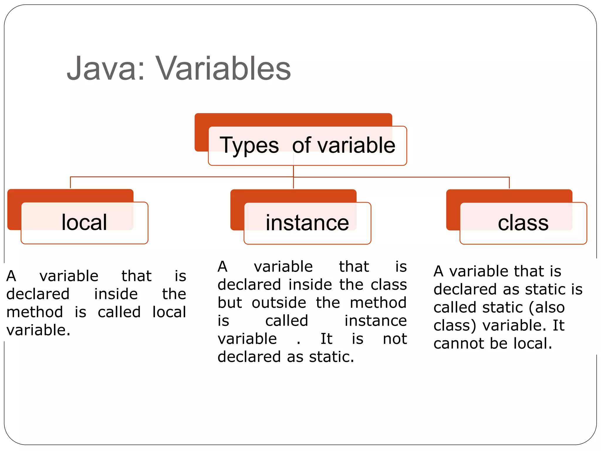 Java: Variables
Types of variable
local instance class
A variable that is
declared inside the
method is called local
variable.
A variable that is
declared inside the class
but outside the method
is called instance
variable . It is not
declared as static.
A variable that is
declared as static is
called static (also
class) variable. It
cannot be local.
 