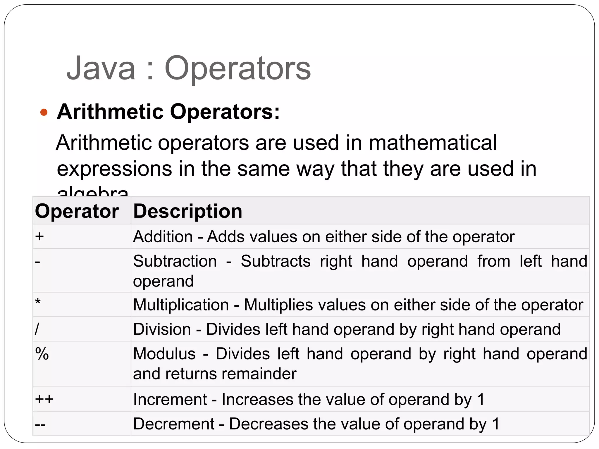 Java : Operators
 Arithmetic Operators:
Arithmetic operators are used in mathematical
expressions in the same way that they are used in
algebra.
Operator Description
+ Addition - Adds values on either side of the operator
- Subtraction - Subtracts right hand operand from left hand
operand
* Multiplication - Multiplies values on either side of the operator
/ Division - Divides left hand operand by right hand operand
% Modulus - Divides left hand operand by right hand operand
and returns remainder
++ Increment - Increases the value of operand by 1
-- Decrement - Decreases the value of operand by 1
 