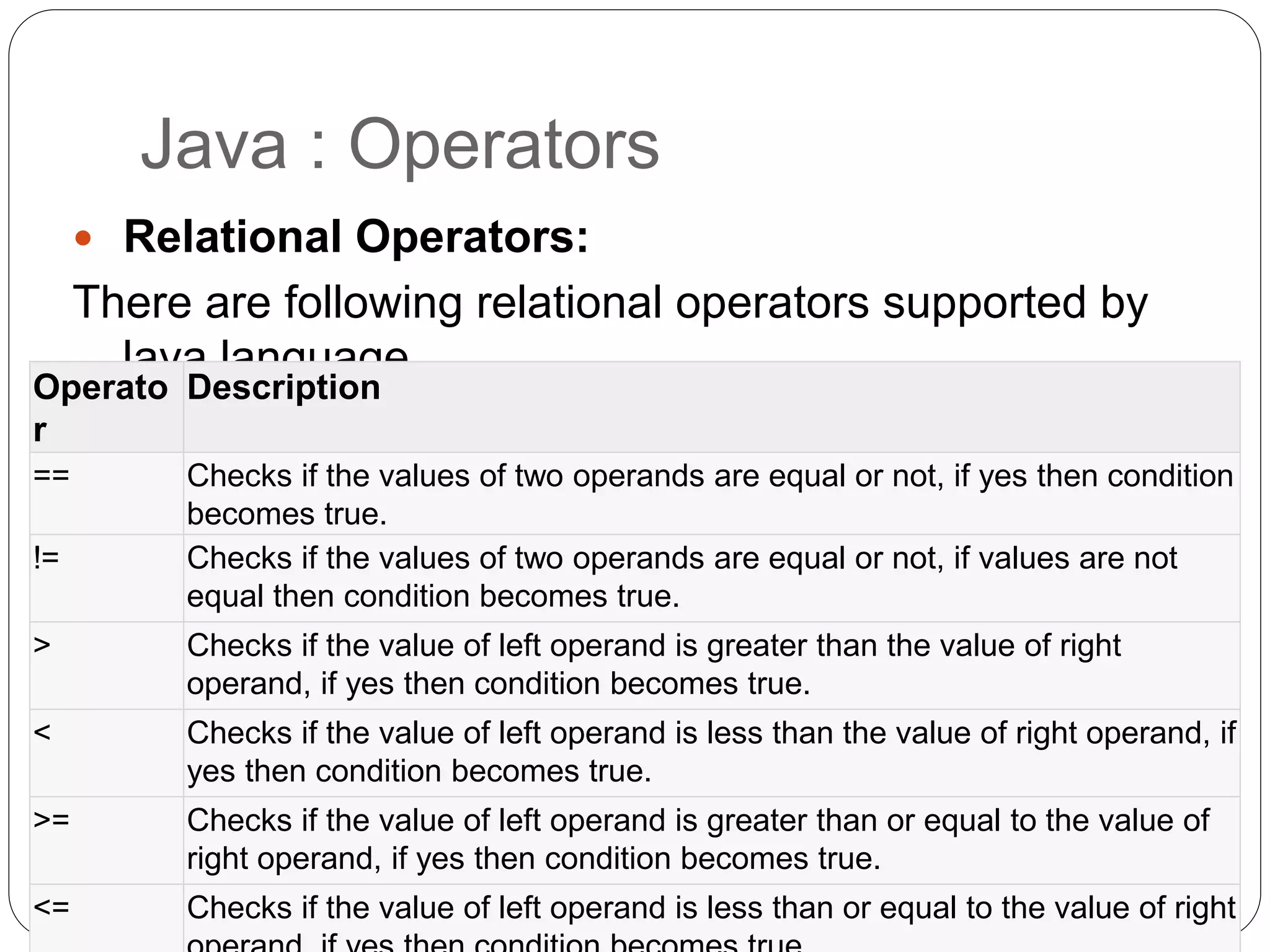 Java : Operators
 Relational Operators:
There are following relational operators supported by
Java language
Operato
r
Description
== Checks if the values of two operands are equal or not, if yes then condition
becomes true.
!= Checks if the values of two operands are equal or not, if values are not
equal then condition becomes true.
> Checks if the value of left operand is greater than the value of right
operand, if yes then condition becomes true.
< Checks if the value of left operand is less than the value of right operand, if
yes then condition becomes true.
>= Checks if the value of left operand is greater than or equal to the value of
right operand, if yes then condition becomes true.
<= Checks if the value of left operand is less than or equal to the value of right
 