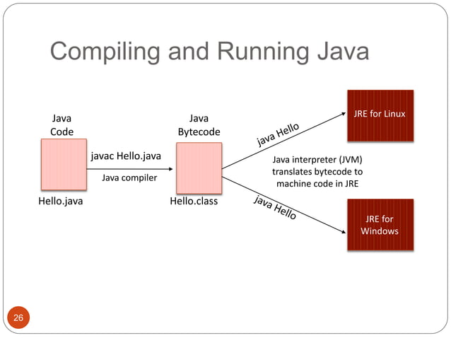 Object oriented programming-with_java | PPT