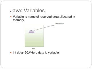 Java: Variables
 Variable is name of reserved area allocated in
memory.
 int data=50;//Here data is variable
 