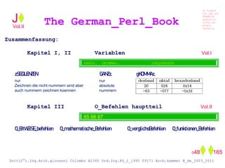 Zusammenfassung:
Kapitel I, II Variablen
Kapitel III O_Befehlen hauptteil
The German_Perl_BookJ
Si scopre
Cio Che non
RUBABILE
quando si
trOVa nel
prOpio
Cervello
Dott(2°).Ing.Arch.giovanni Colombo A1360 Ord.Ing.PG_I_1995 09171 Arch.kammer B_de_2003_2011
048 165
Vol.II
65 66 67
GANZz. GKOMMAz. zSEQUENZEN
nur
absolute
nummern
nur
Zeichnen die nicht nummern sind aber
auch nummern zeichnen koennen
zSEQUENZEN GANZz. gKOMMAz.
Vol.II
Vol.I
O_BitWEISE_befehlen O_mathematische_Befehlen O_verglichsBefehlen O_funktionen_Befehlen
 